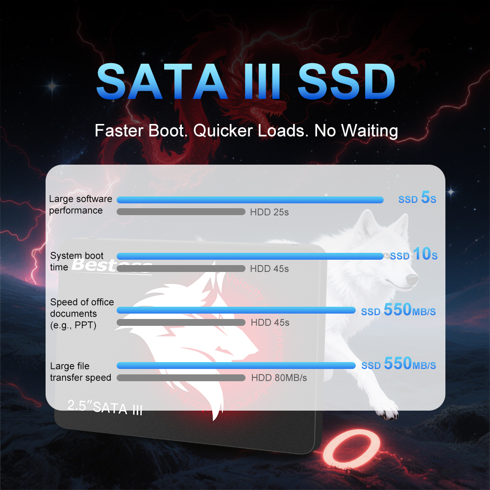 Bestoss SSD 2.5 inch Sata 3.0  - Samsung Ssd Evo 870 recensie en prijs