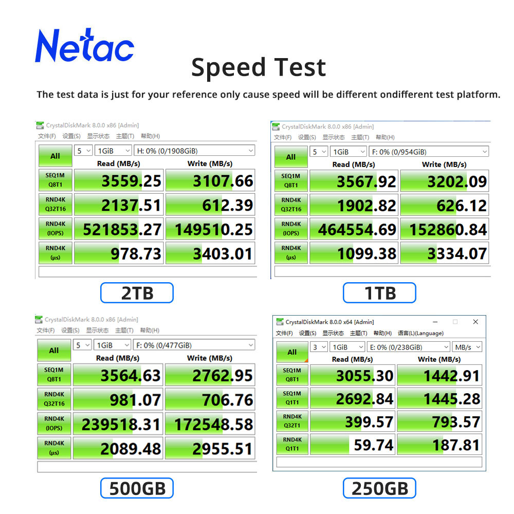 Netac NVMe SSD M2 1TB 2TB 500G - Samsung Ssd Evo 870 recensie en prijs